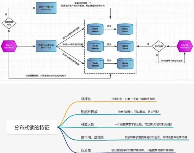 Redis分布式锁Java如何实现？-图1