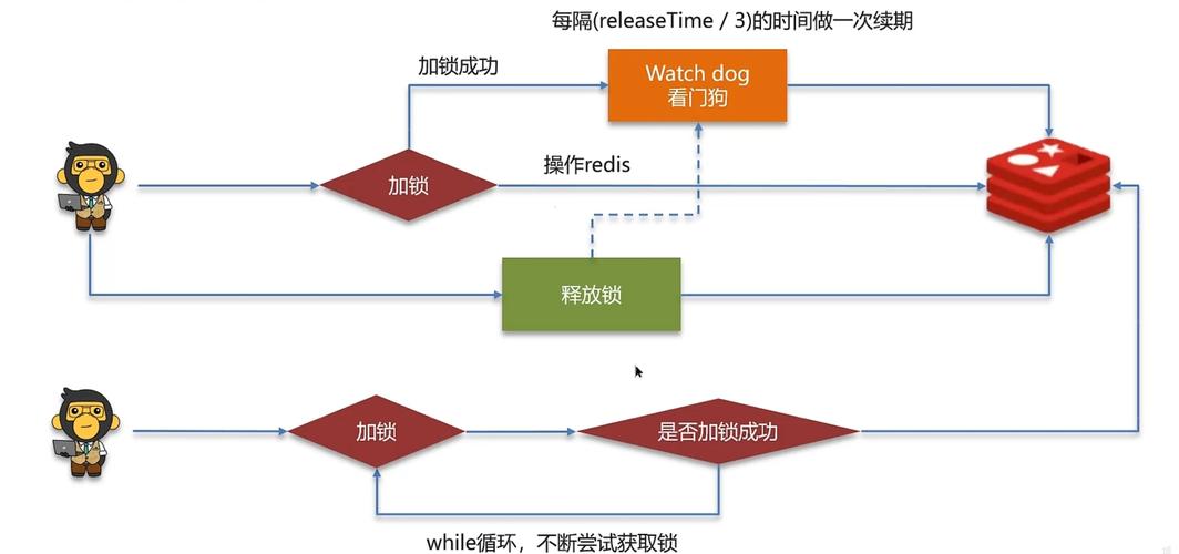 Redis分布式锁Java如何实现？-图2
