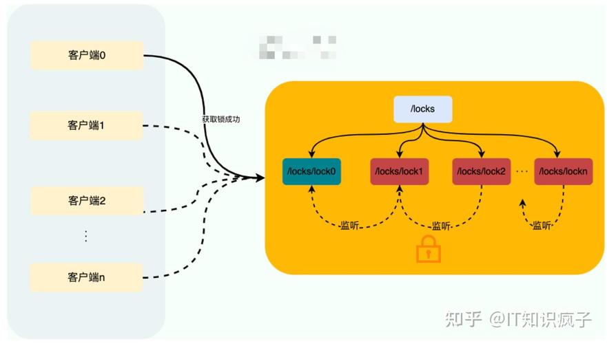 Redis分布式锁Java如何实现？-图3