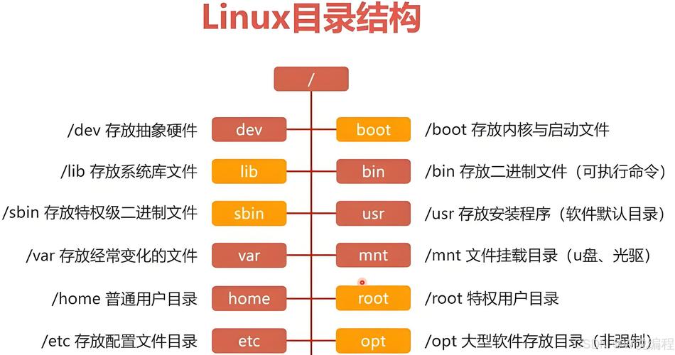 如何在Linux下用Java创建文件？-图3