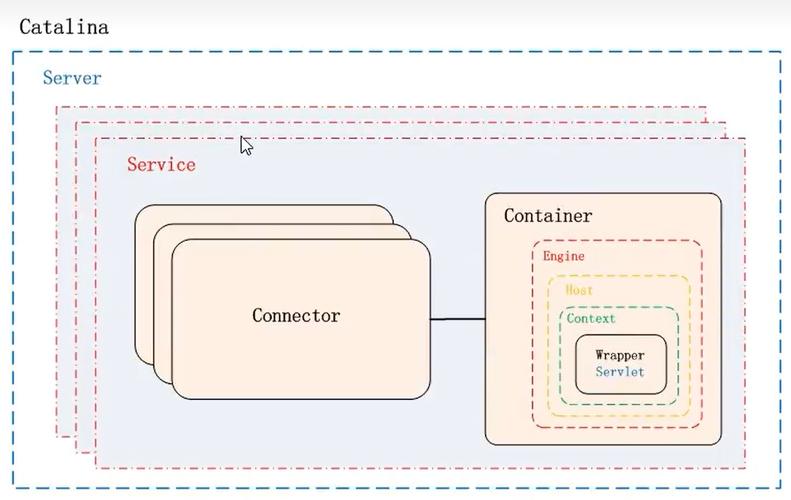 Java中如何获取Tomcat安装路径？-图1