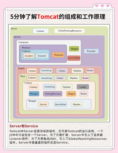 Java中如何获取Tomcat安装路径？-图2
