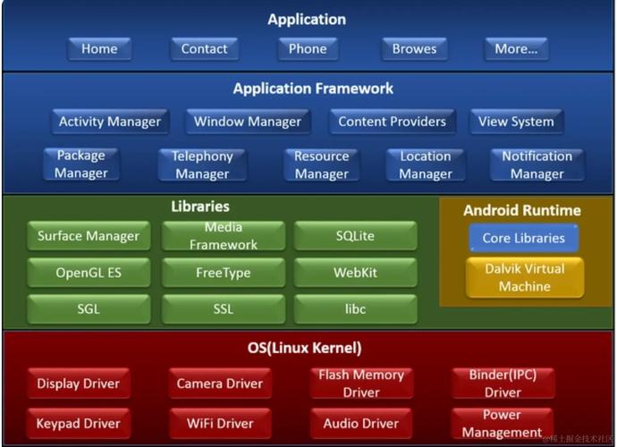 Android 如何运行 Java 代码？-图1