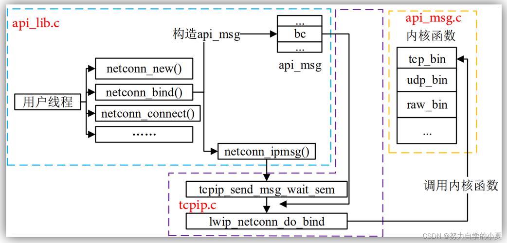 Linux C如何调用Java方法?-图1 Linux C如何调用Java方法?-图1