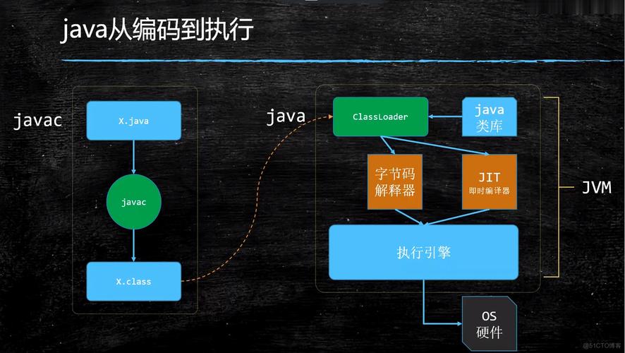 Linux Java 如何调用 C 代码?-图1 Linux Java 如何调用 C 代码?-图1