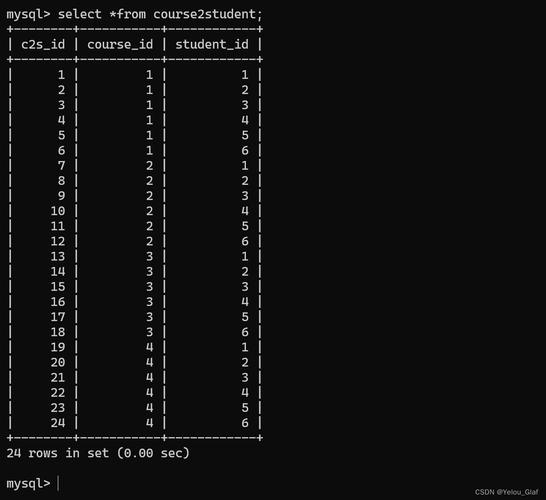 Java如何处理MySQL中的BLOB数据?-图1 Java如何处理MySQL中的BLOB数据?-图1