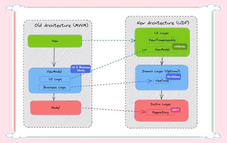 Java Android配置如何正确操作？-图2