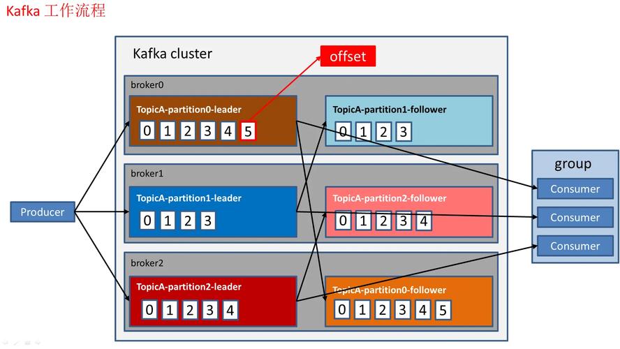 Python KafkaUtils 如何高效使用？-图3