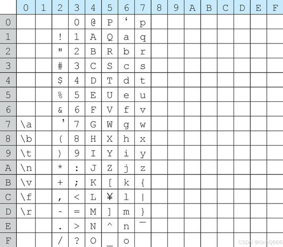 java 字符串的ascii码-图1