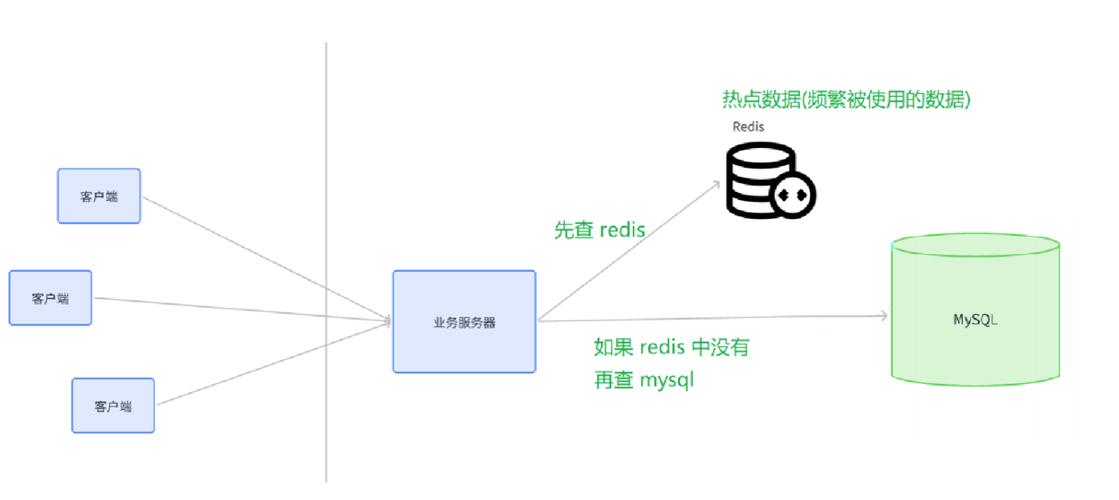 Python RedisQueue如何实现高效消息队列?-图1 Python RedisQueue如何实现高效消息队列?-图1