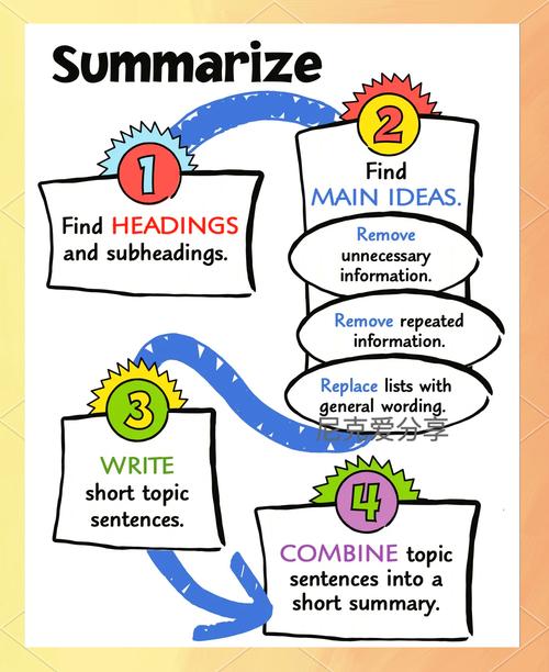 InDesign排版怎么学？新手入门教程有哪些？-图2