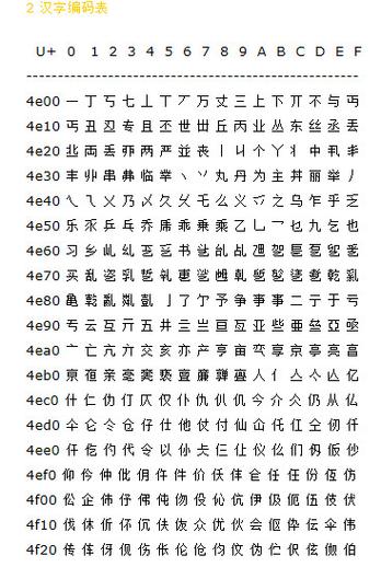 Java中Unicode汉字如何正确处理？-图1