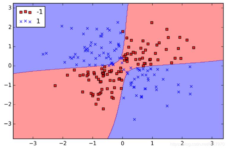 Python rollingstd如何计算滚动标准差？-图3