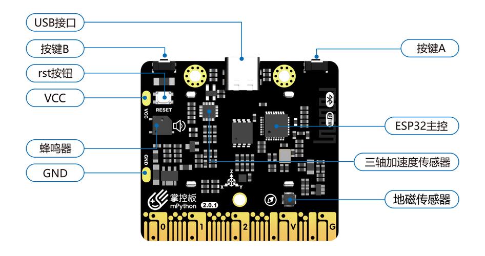 wsinvokedl Python是什么？如何使用？-图1