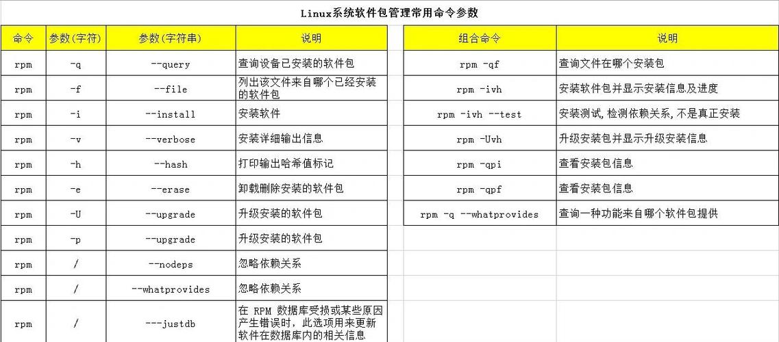 虚拟机安装Linux教程,新手如何快速上手?-图2 虚拟机安装Linux教程,新手如何快速上手?-图2