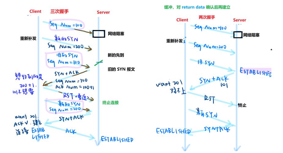 Java Socket如何高效传输文件?-图1 Java Socket如何高效传输文件?-图1