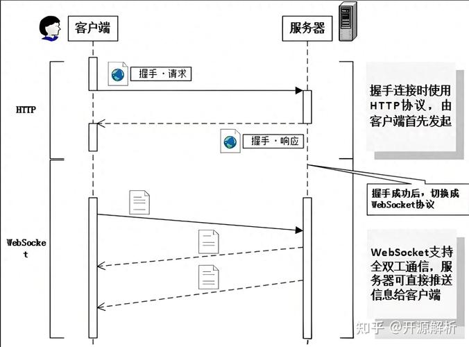Java Socket如何高效传输文件?-图3 Java Socket如何高效传输文件?-图3