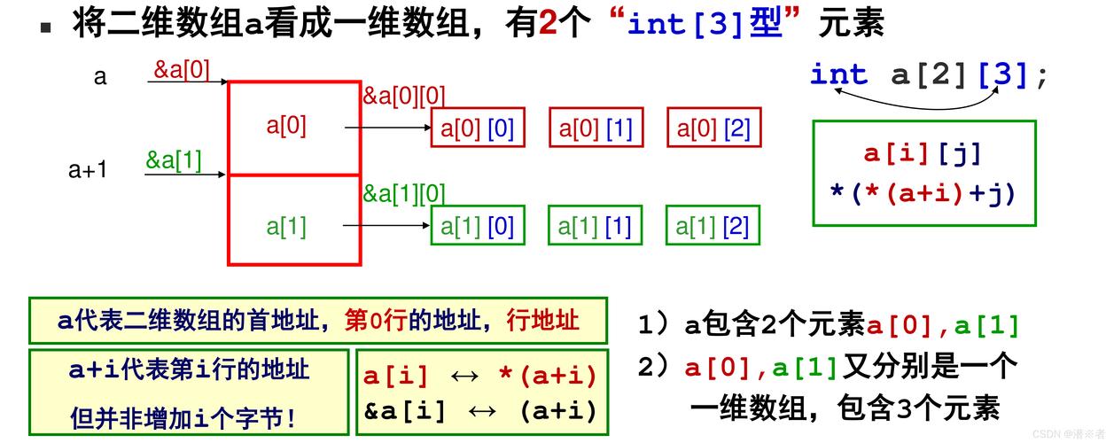 Java中String数组如何定义？-图3