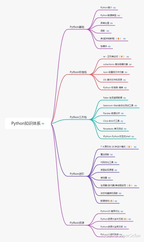 Python中如何正确使用setsockopt?-图2 Python中如何正确使用setsockopt?-图2