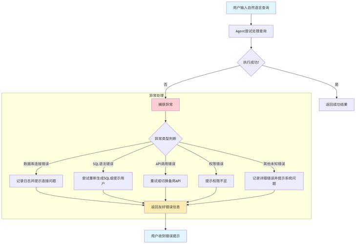 Apache下载安装步骤详解？-图3