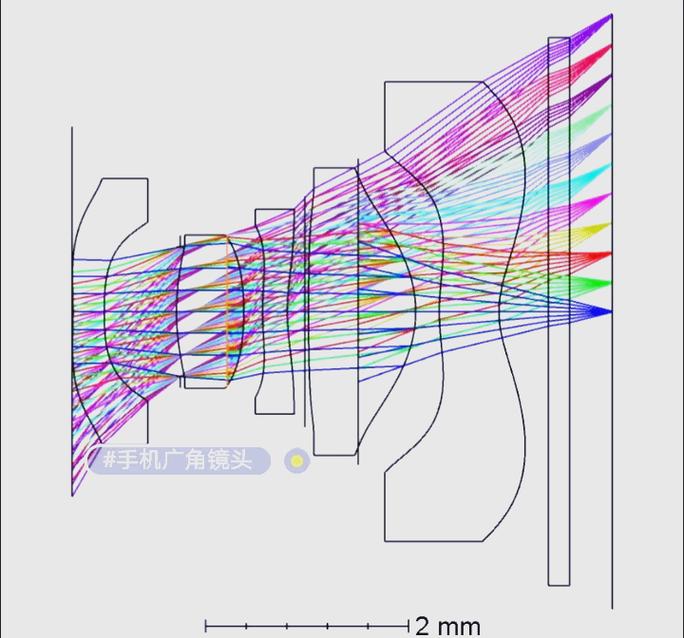 3dmax摄像机动画怎么快速入门？-图3