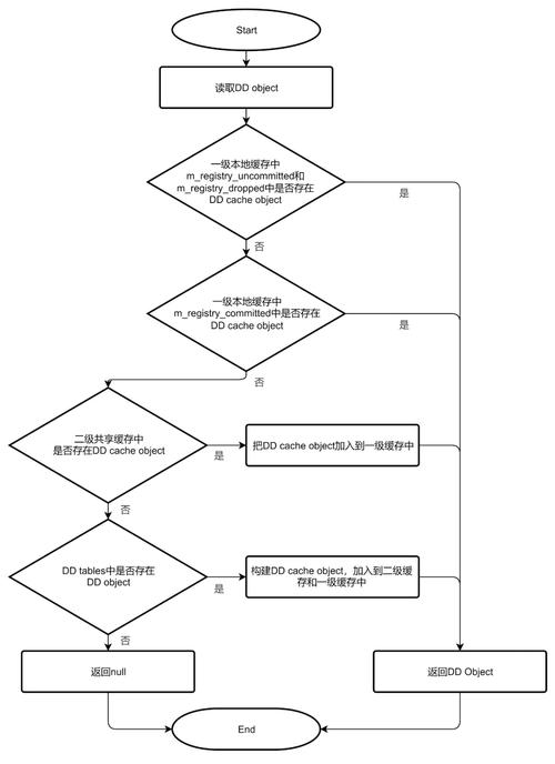 Java如何调用MySQL存储过程?-图1 Java如何调用MySQL存储过程?-图1
