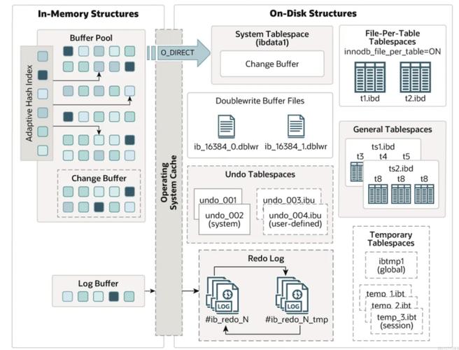Java如何调用MySQL存储过程?-图2 Java如何调用MySQL存储过程?-图2