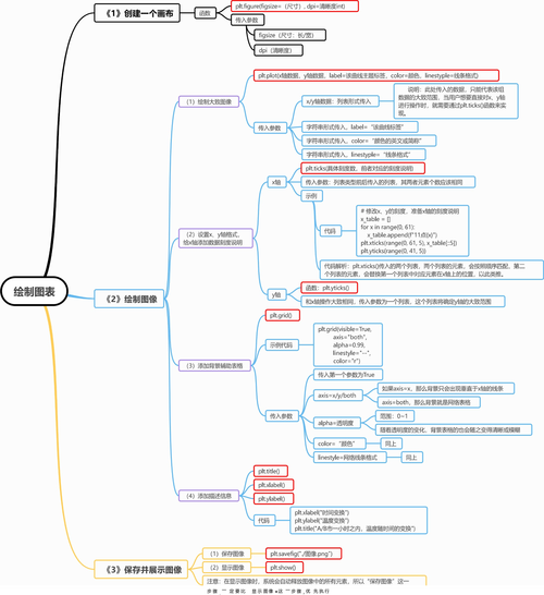 matplotlib教程-图1
