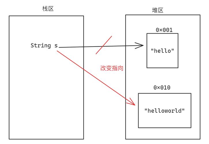 Java String 用法有哪些关键点？-图1