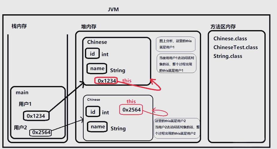 JS的this与Java有何核心区别？-图2