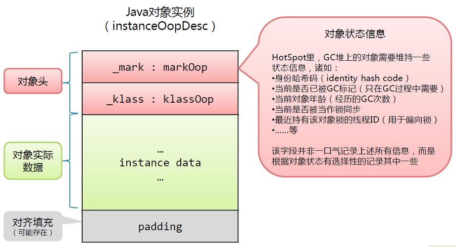 Java new String() 会创建几个对象？-图1
