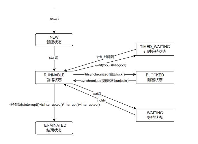 Java new String() 会创建几个对象？-图3