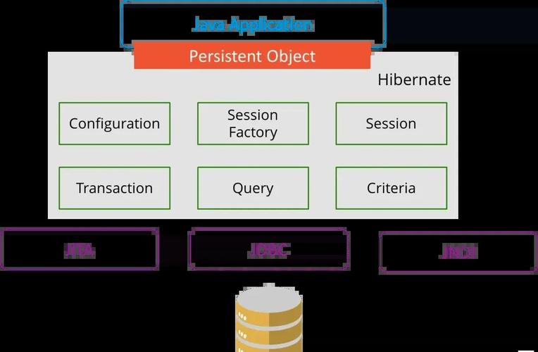 Java JDBC数据库连接如何高效配置？-图1