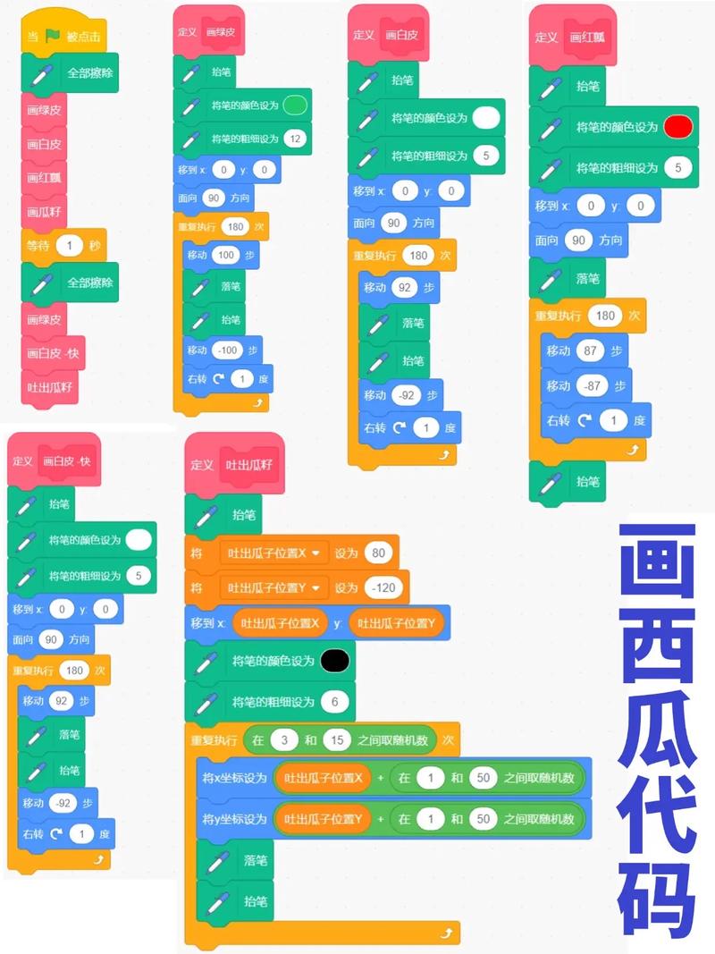 Scratch小游戏教程怎么学？-图2