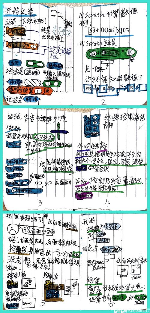 Scratch小游戏教程怎么学？-图1