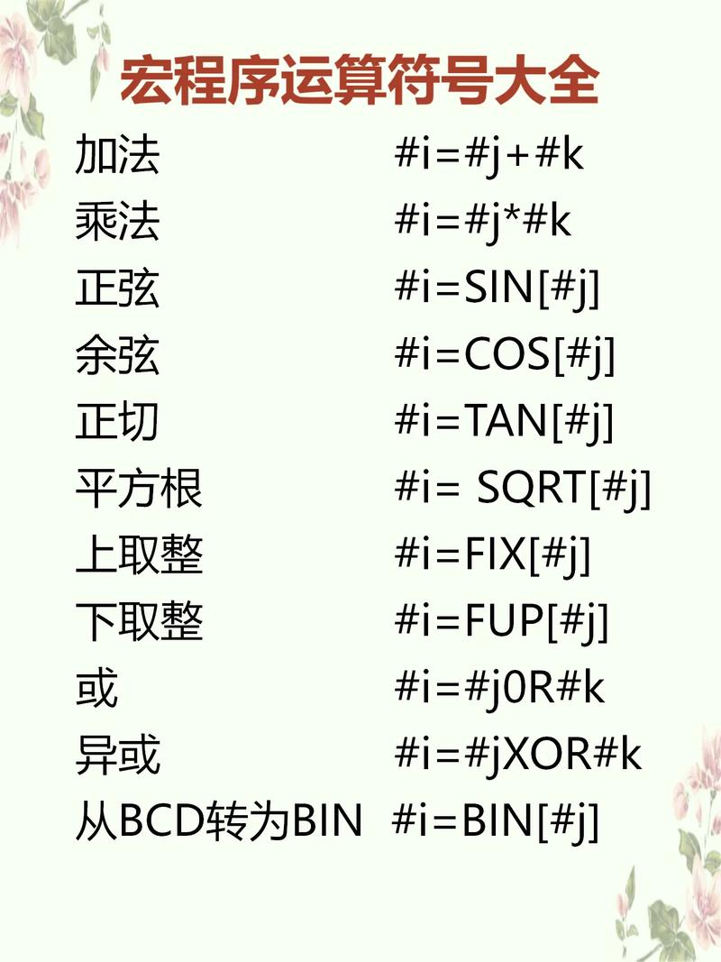 Excel宏代码编写教程怎么学？-图1