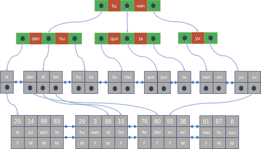 Java Map如何高效存储String?-图2 Java Map如何高效存储String?-图2