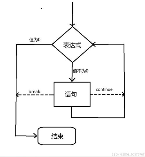 Java for循环遍历List有几种方式？-图3