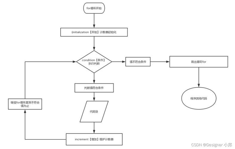 java list for循环-图3