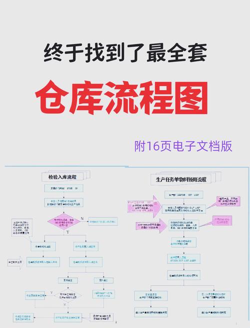 仓库ERP系统怎么入门？-图1