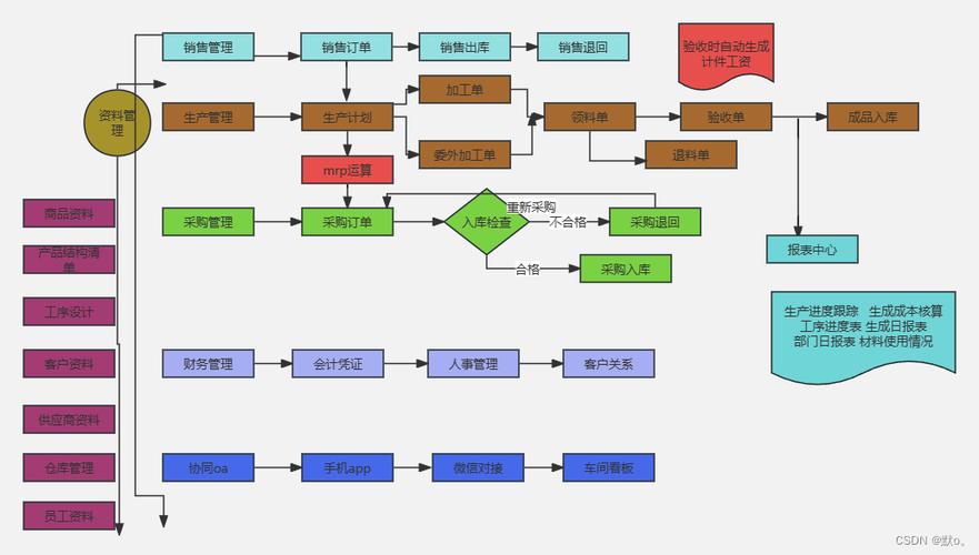 仓库ERP系统怎么入门？-图3
