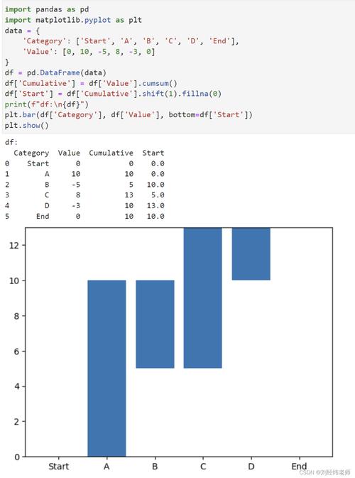 Python jsonhepler如何高效处理JSON数据？-图2