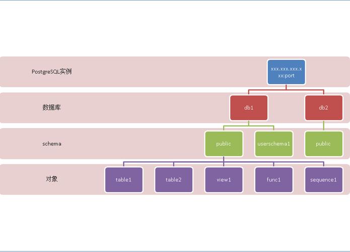 PostgreSQL教程，新手如何快速上手？-图1