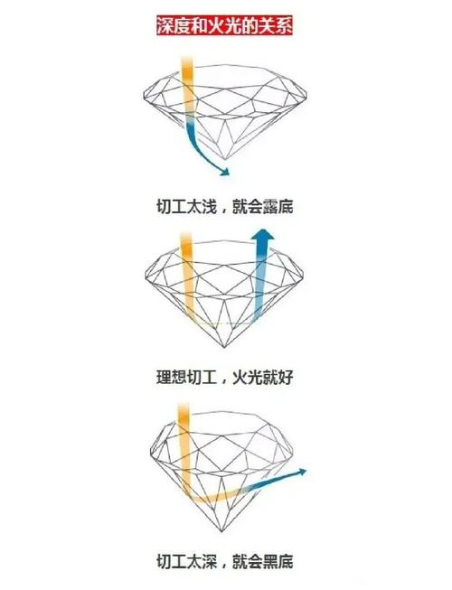 Sapphire教程怎么学？效果参数怎么调？-图2