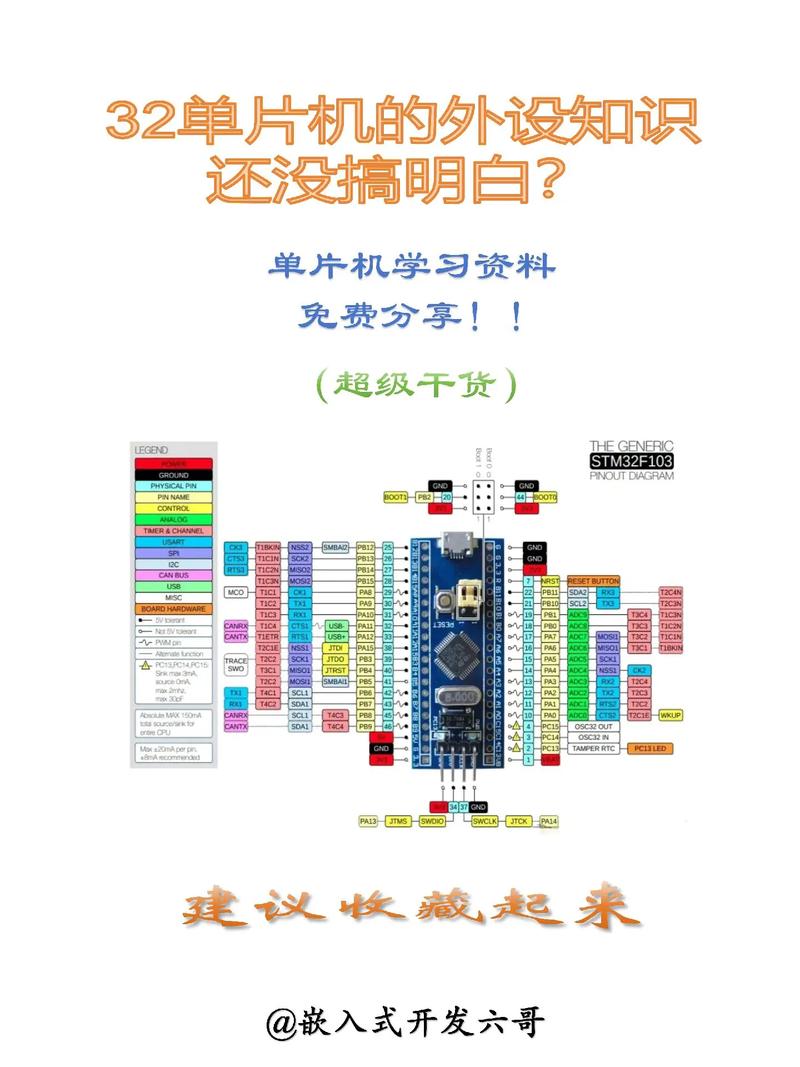 单片机教程百度网盘哪里找？-图3