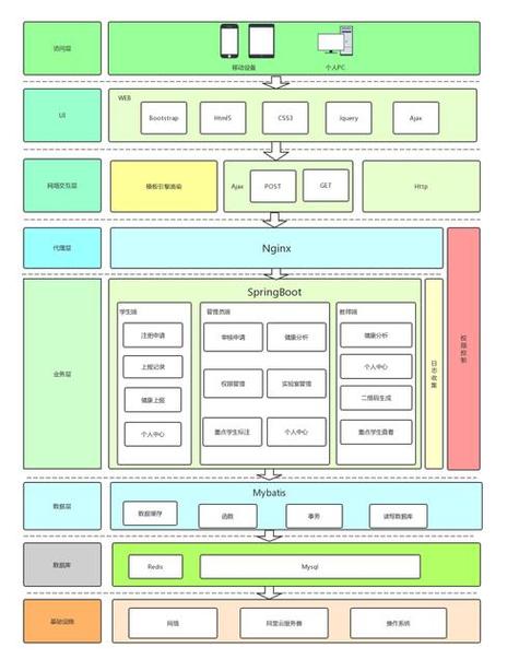 Java构造方法如何调用构造方法？-图1
