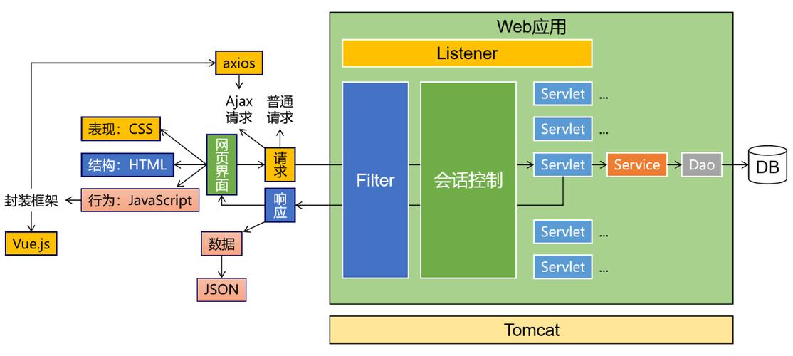 Java构造方法如何调用构造方法？-图2