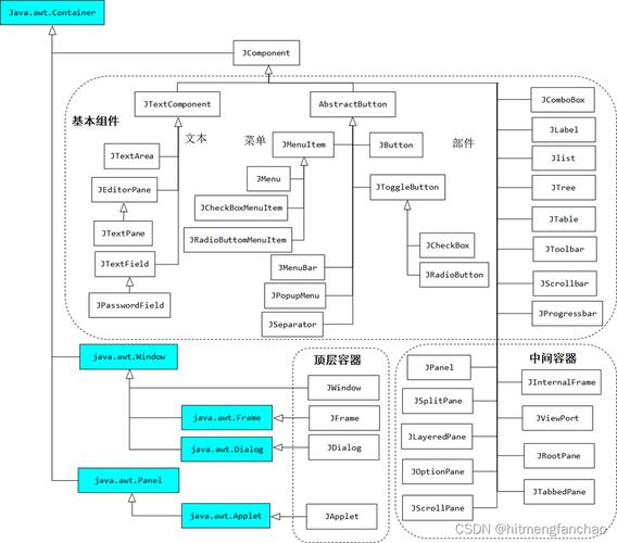 Java构造方法如何调用构造方法？-图3
