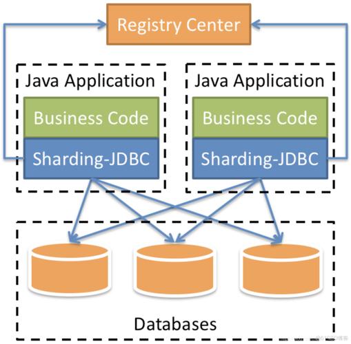 JDBC连接MySQL,Java如何实现高效操作?-图3 JDBC连接MySQL,Java如何实现高效操作?-图3