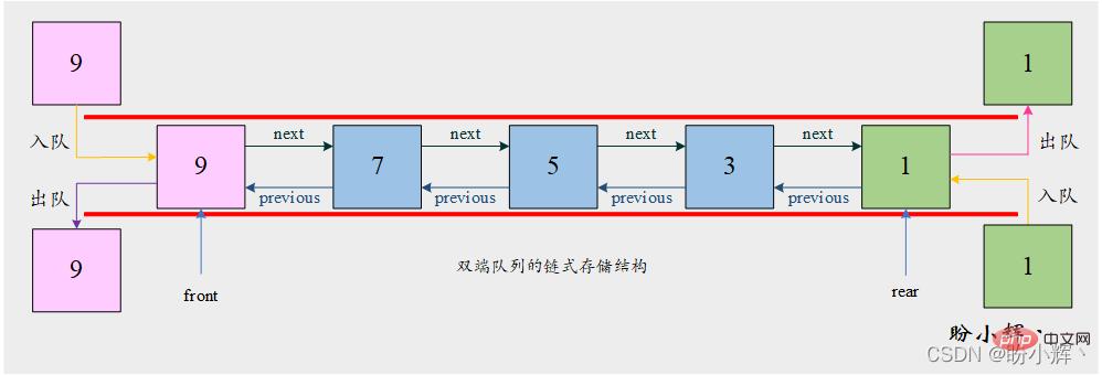 Java double如何保留两位小数？-图1